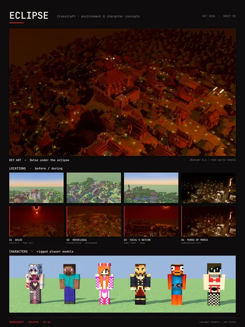 Overzichtsvel van alle Blender-renders